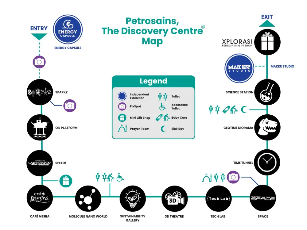 petrosains-directory-map